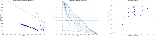 Figure 1 for Eliciting and Enforcing Subjective Individual Fairness