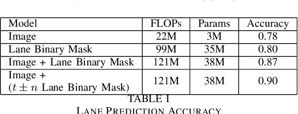 Figure 3 for Prediction of Lane Number Using Results From Lane Detection