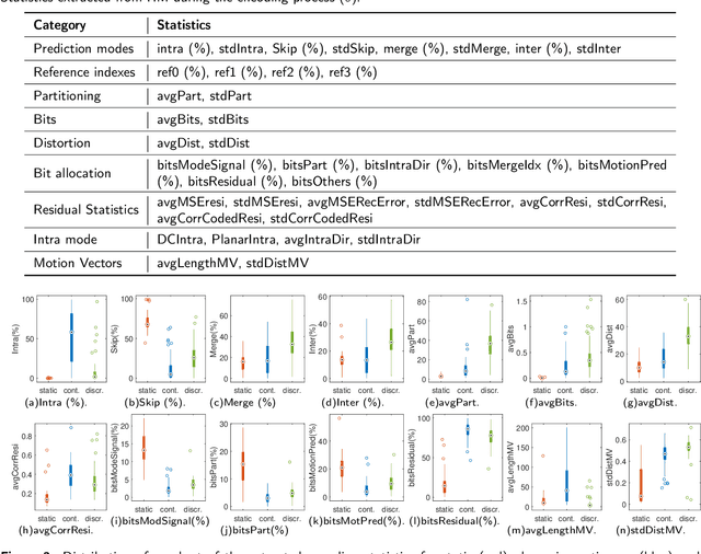 Figure 4 for Study of Compression Statistics and Prediction of Rate-Distortion Curves for Video Texture