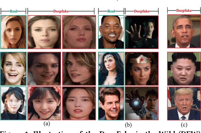 Figure 1 for One Detector to Rule Them All: Towards a General Deepfake Attack Detection Framework