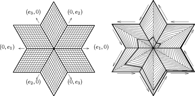 Figure 2 for Safe cooperative robot dynamics on graphs