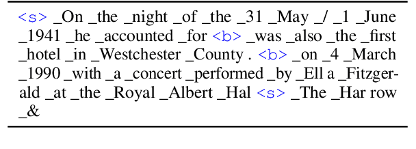 Figure 3 for Context Limitations Make Neural Language Models More Human-Like