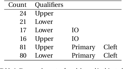 Figure 2 for Automatic Recognition of Landmarks on Digital Dental Models