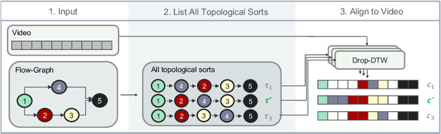 Figure 3 for Graph2Vid: Flow graph to Video Grounding forWeakly-supervised Multi-Step Localization