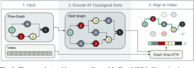 Figure 4 for Graph2Vid: Flow graph to Video Grounding forWeakly-supervised Multi-Step Localization
