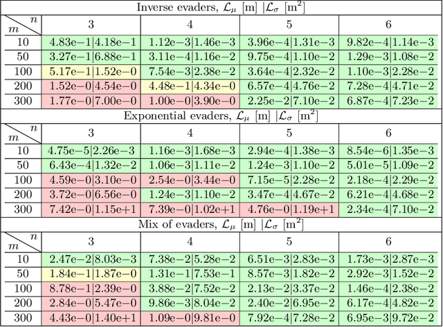 Figure 4 for Multi-robot Implicit Control of Massive Herds