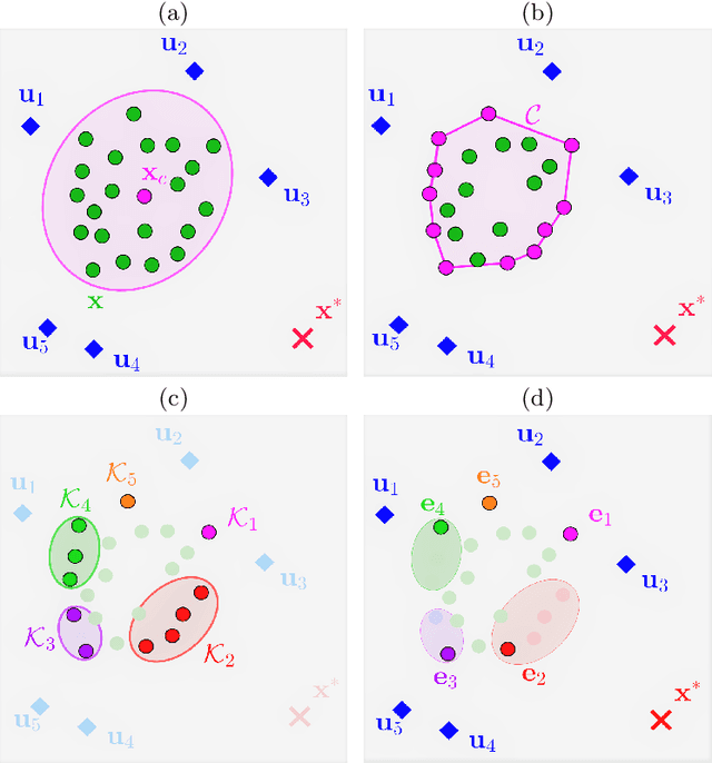 Figure 1 for Multi-robot Implicit Control of Massive Herds