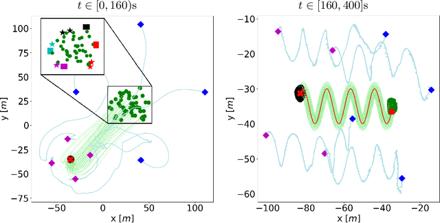 Figure 3 for Multi-robot Implicit Control of Massive Herds