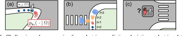 Figure 1 for Discrete Residual Flow for Probabilistic Pedestrian Behavior Prediction
