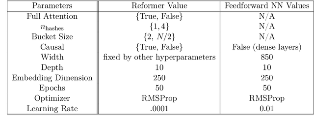 Figure 2 for Learning to Unknot