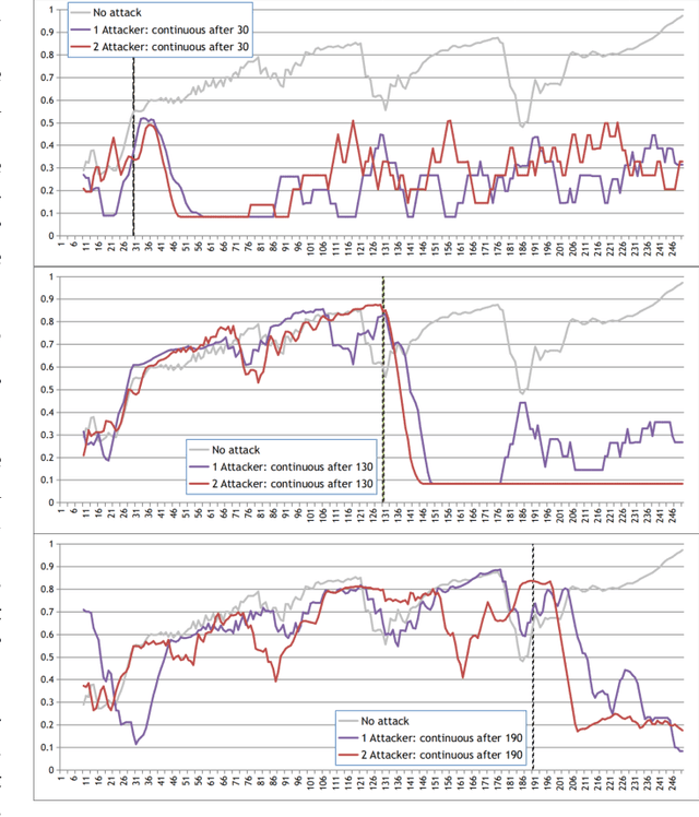 Figure 2 for Untargeted Poisoning Attack Detection in Federated Learning via Behavior Attestation