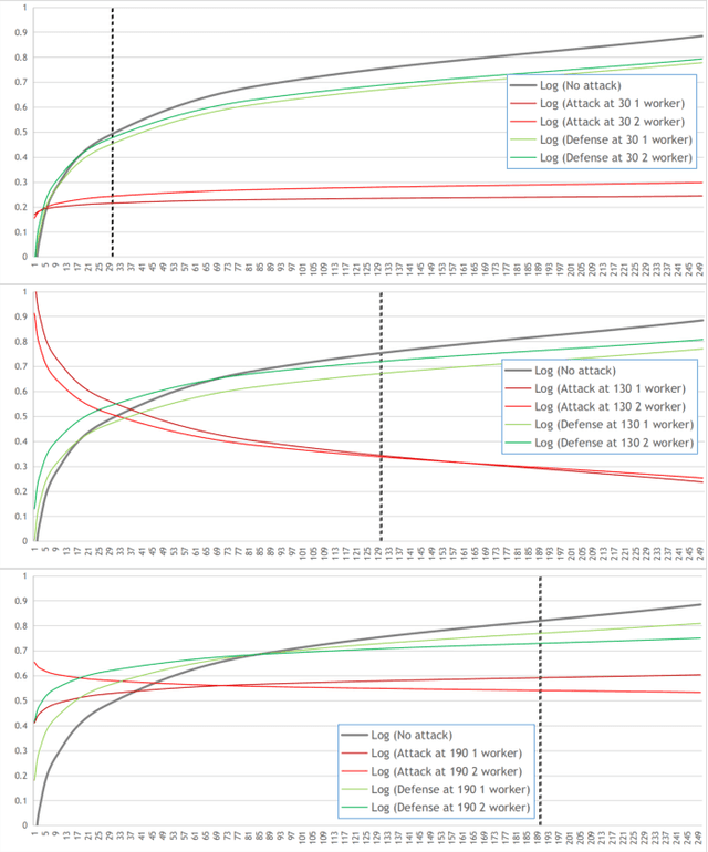 Figure 3 for Untargeted Poisoning Attack Detection in Federated Learning via Behavior Attestation