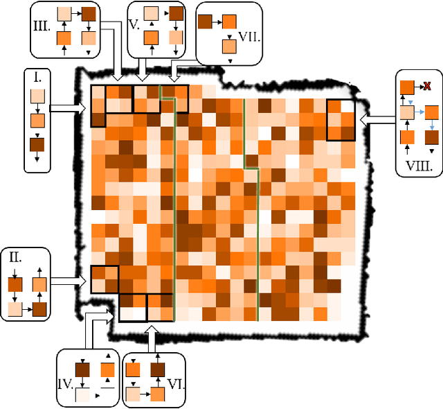 Figure 3 for A Multi-Robotic System for Environmental Cleaning