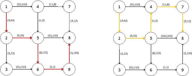 Figure 1 for Risk-Sensitive Cooperative Games for Human-Machine Systems