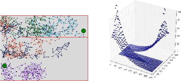 Figure 1 for Temporal Difference Learning with Neural Networks - Study of the Leakage Propagation Problem