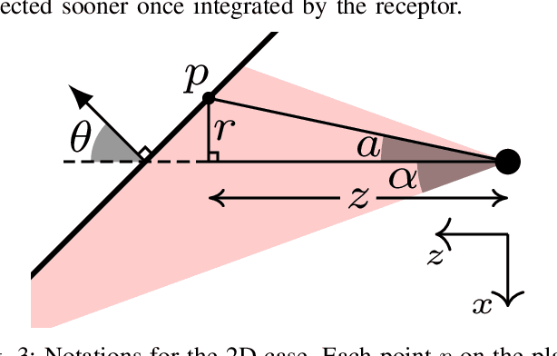 Figure 3 for Lidar Measurement Bias Estimation via Return Waveform Modelling in a Context of 3D Mapping