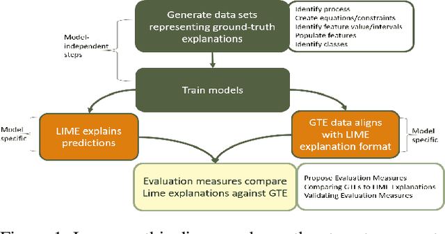 Figure 2 for Data Representing Ground-Truth Explanations to Evaluate XAI Methods