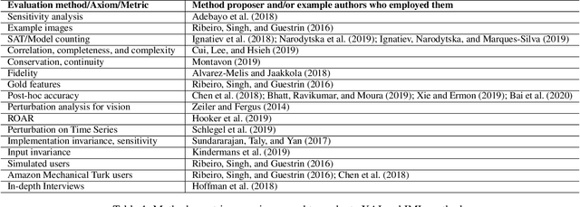 Figure 1 for Data Representing Ground-Truth Explanations to Evaluate XAI Methods