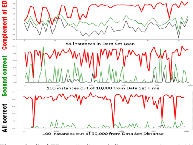 Figure 3 for Data Representing Ground-Truth Explanations to Evaluate XAI Methods