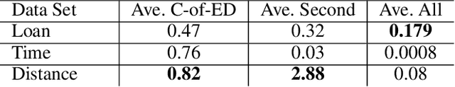 Figure 4 for Data Representing Ground-Truth Explanations to Evaluate XAI Methods