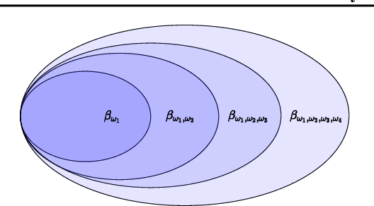 Figure 1 for Stay Alive with Many Options: A Reinforcement Learning Approach for Autonomous Navigation