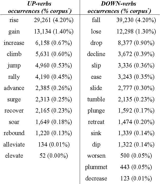 Figure 3 for Identifying Metaphor Hierarchies in a Corpus Analysis of Finance Articles