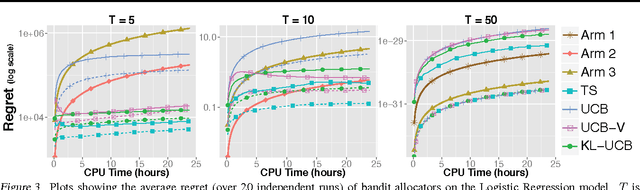 Figure 3 for Adaptive Monte Carlo via Bandit Allocation