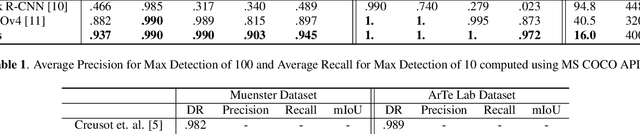 Figure 2 for Fast, Accurate Barcode Detection in Ultra High-Resolution Images