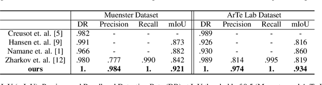 Figure 4 for Fast, Accurate Barcode Detection in Ultra High-Resolution Images