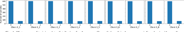 Figure 1 for Anomaly Detection through Unsupervised Federated Learning