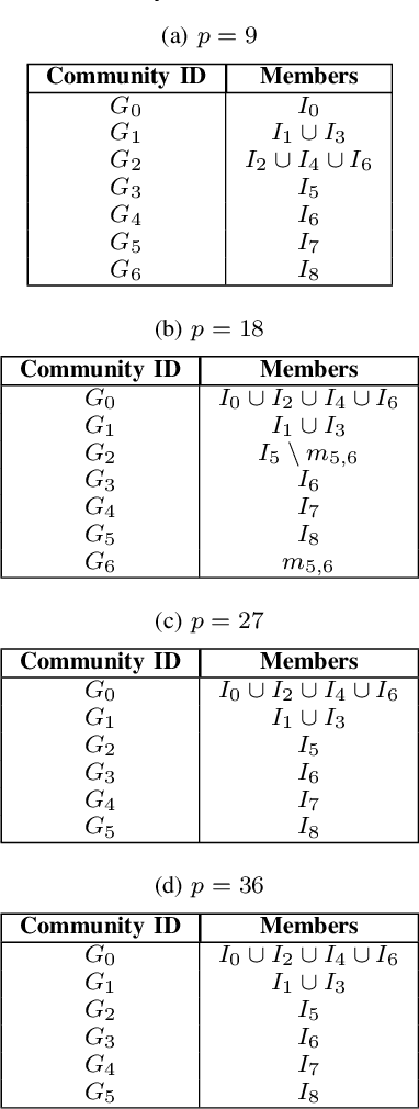 Figure 3 for Anomaly Detection through Unsupervised Federated Learning