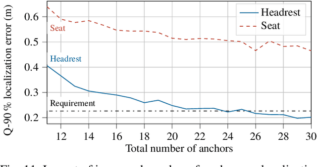 Figure 2 for Precise Onboard Aircraft Cabin Localization using UWB and ML