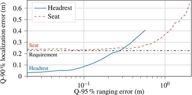 Figure 3 for Precise Onboard Aircraft Cabin Localization using UWB and ML