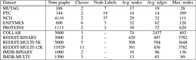 Figure 2 for Walk-Steered Convolution for Graph Classification