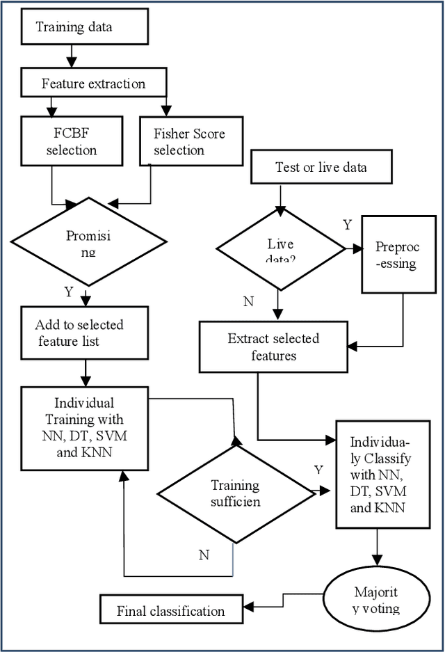 Figure 1 for Emotion Recognition from Speech based on Relevant Feature and Majority Voting