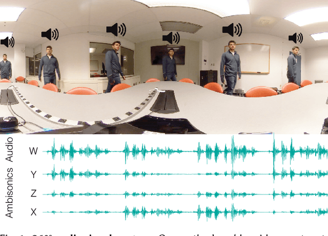 Figure 1 for Scene-Aware Audio for 360\textdegree{} Videos