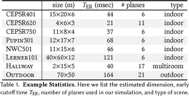 Figure 2 for Scene-Aware Audio for 360\textdegree{} Videos
