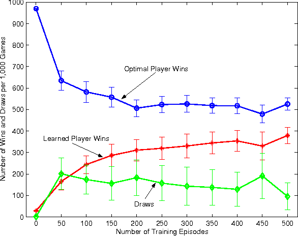 Figure 1 for Value Function Approximation in Zero-Sum Markov Games