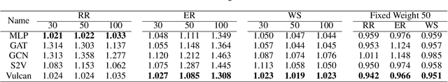 Figure 4 for Vulcan: Solving the Steiner Tree Problem with Graph Neural Networks and Deep Reinforcement Learning