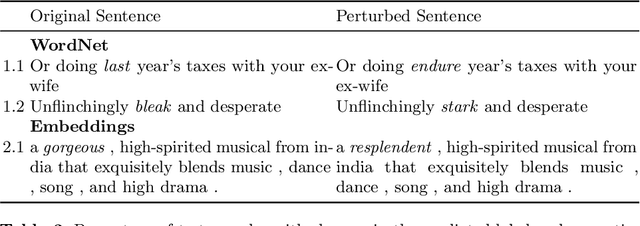 Figure 4 for Robustness of Explanation Methods for NLP Models