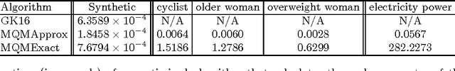 Figure 4 for Pufferfish Privacy Mechanisms for Correlated Data