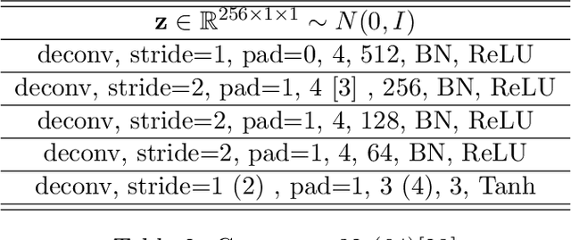 Figure 4 for Improved BiGAN training with marginal likelihood equalization