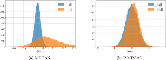 Figure 1 for Improved BiGAN training with marginal likelihood equalization