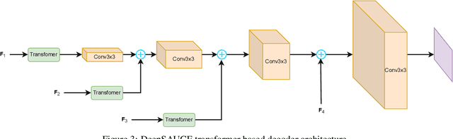 Figure 3 for Adaptive sampling for scanning pixel cameras