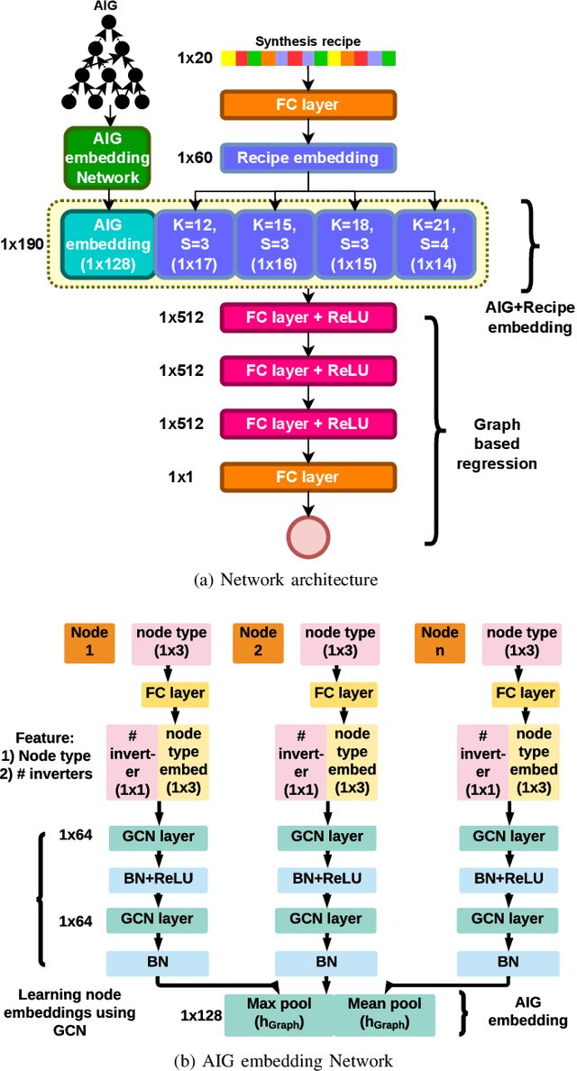 Figure 1 for Too Big to Fail? Active Few-Shot Learning Guided Logic Synthesis