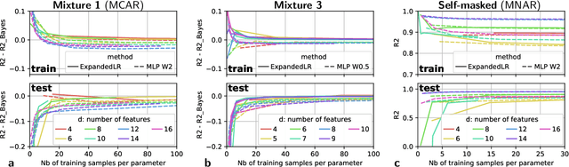Figure 2 for Linear predictor on linearly-generated data with missing values: non consistency and solutions
