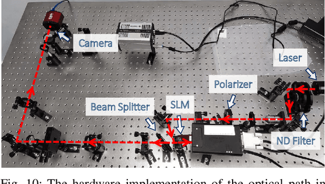 Figure 2 for Towards Practical Single-shot Phase Retrieval with Physics-Driven Deep Neural Network
