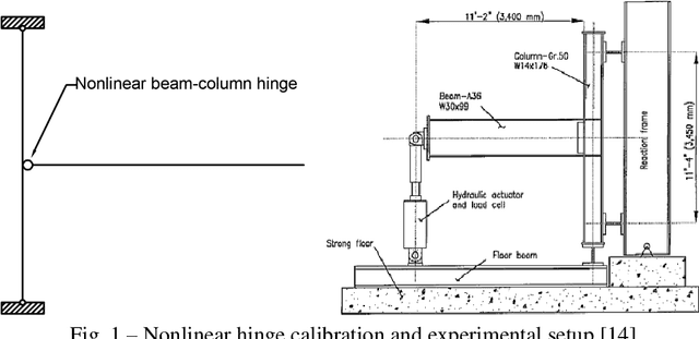 Figure 2 for Dynamic Analysis of Nonlinear Civil Engineering Structures using Artificial Neural Network with Adaptive Training