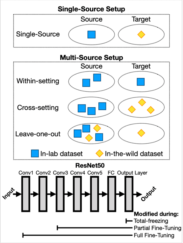 Figure 2 for A Systematic Evaluation of Domain Adaptation in Facial Expression Recognition