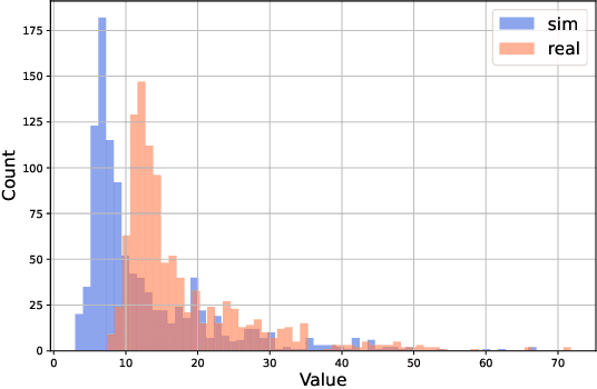 Figure 2 for Sim2real for Reinforcement Learning Driven Next Generation Networks